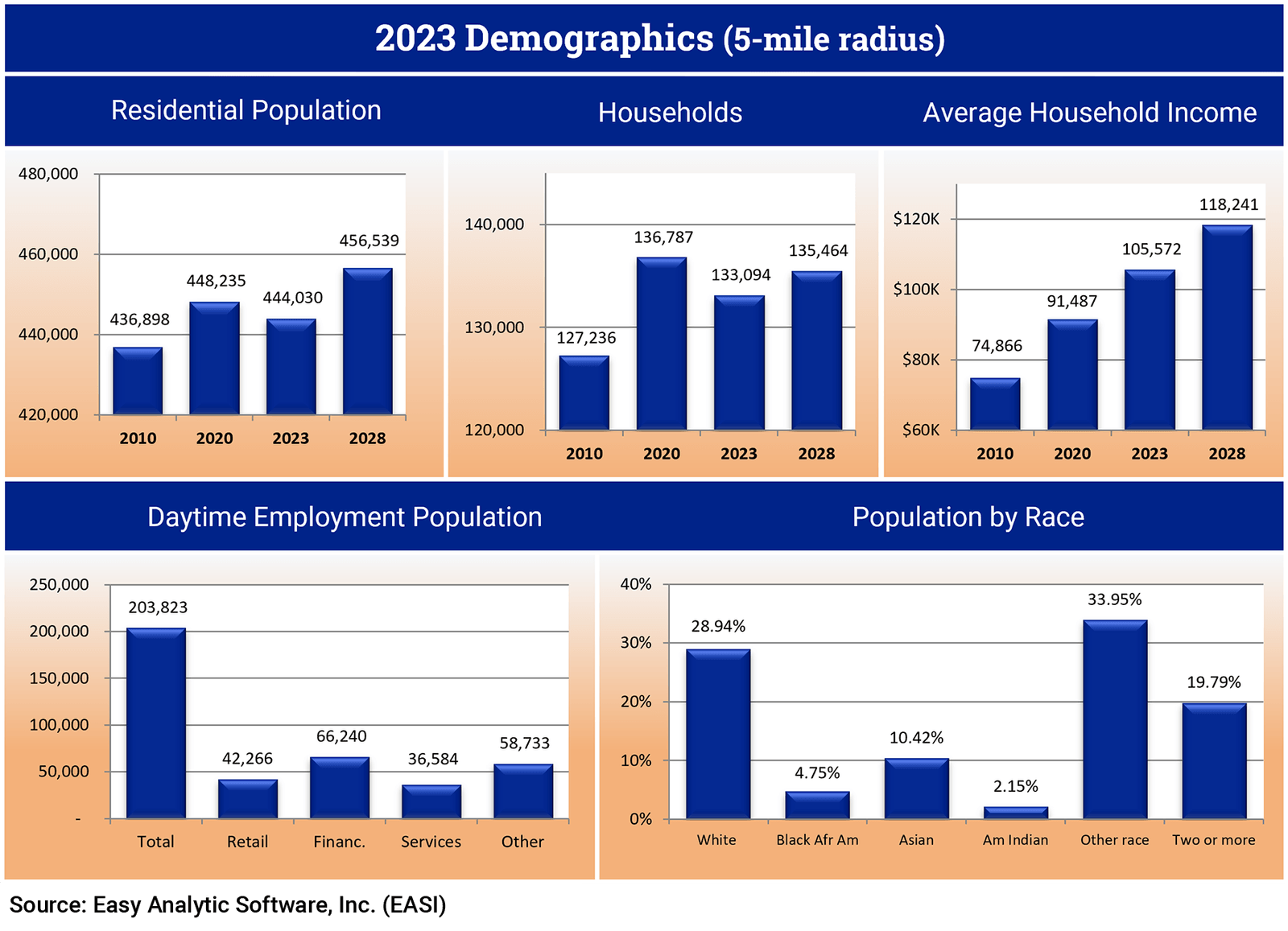 Claremont Promenade Retail Opportunity Investments Corp